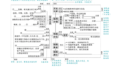 专题03细胞的生命历程（讲义）（原卷版）_新高考复习资料_2024年新高考复习资料_二轮复习资料_高频考点解密2024年高考生物二轮复习高频考点追踪与预测（新高考专用）_讲义