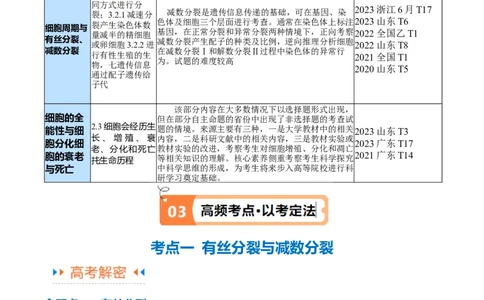 专题03细胞的生命历程（讲义）（原卷版）_新高考复习资料_2024年新高考复习资料_二轮复习资料_高频考点解密2024年高考生物二轮复习高频考点追踪与预测（新高考专用）_讲义