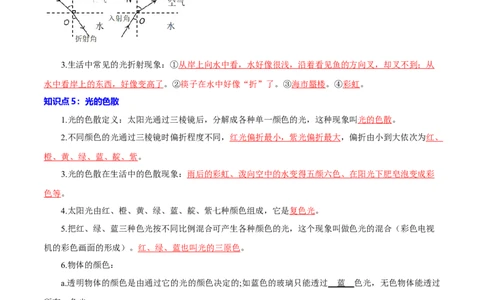 专题05光和透镜（全国通用）原卷版_8、物理总复习_8.中考物理总复习_2024年中考复习资料_二轮复习资料_完2024年中考物理专题练习（全国通用）_重点练
