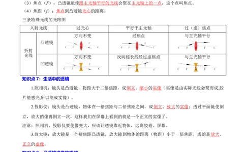 专题05光和透镜（全国通用）原卷版_8、物理总复习_8.中考物理总复习_2024年中考复习资料_二轮复习资料_完2024年中考物理专题练习（全国通用）_重点练