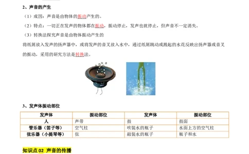 专题01声现象（3大模块知识清单+3个易混易错+2种方法技巧+典例真题精析）（解析版）_8、物理总复习_物理一轮复习
