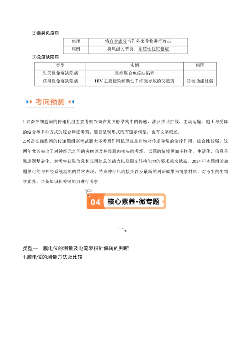 专题07动物生命活动的调节（讲义）（原卷版）_新高考复习资料_2024年新高考复习资料_二轮复习资料_高频考点解密2024年高考生物二轮复习高频考点追踪与预测（新高考专用）_讲义