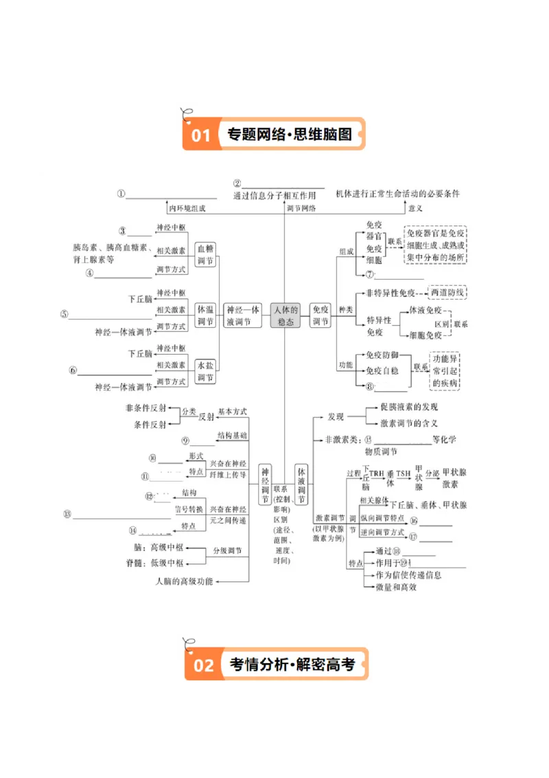 专题07动物生命活动的调节（讲义）（原卷版）_新高考复习资料_2024年新高考复习资料_二轮复习资料_高频考点解密2024年高考生物二轮复习高频考点追踪与预测（新高考专用）_讲义