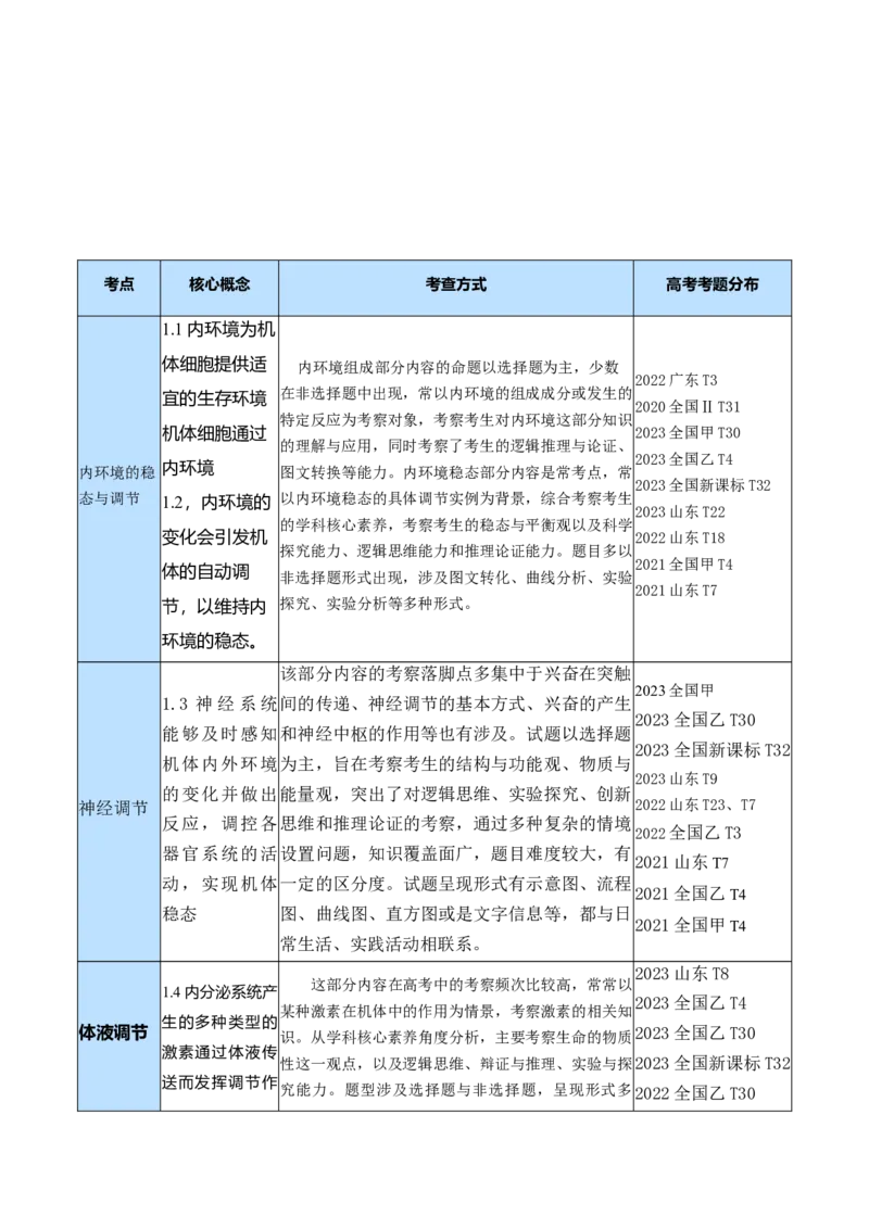 专题07动物生命活动的调节（讲义）（原卷版）_新高考复习资料_2024年新高考复习资料_二轮复习资料_高频考点解密2024年高考生物二轮复习高频考点追踪与预测（新高考专用）_讲义
