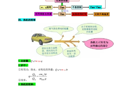 &ldquo;图文&rdquo;突破九年级《热学》重难疑点_8、物理总复习_8.中考物理总复习_2024年中考复习资料_专项复习资料_2024年中考物理复习_❤更新专项复习