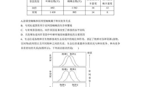 第9单元　课时练3　群落的结构_2024年新高考资料_1.2024一轮复习_2024年高考生物一轮复习讲义（新人教版）_学生版在此文件夹_一轮复习69练_第九单元　生物与环境