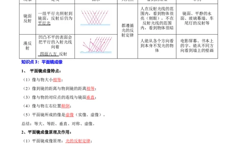 专题05光和透镜（全国通用）解析版_8、物理总复习_8.中考物理总复习_2024年中考复习资料_二轮复习资料_完2024年中考物理专题练习（全国通用）_重点练_教师版（含答案解析）