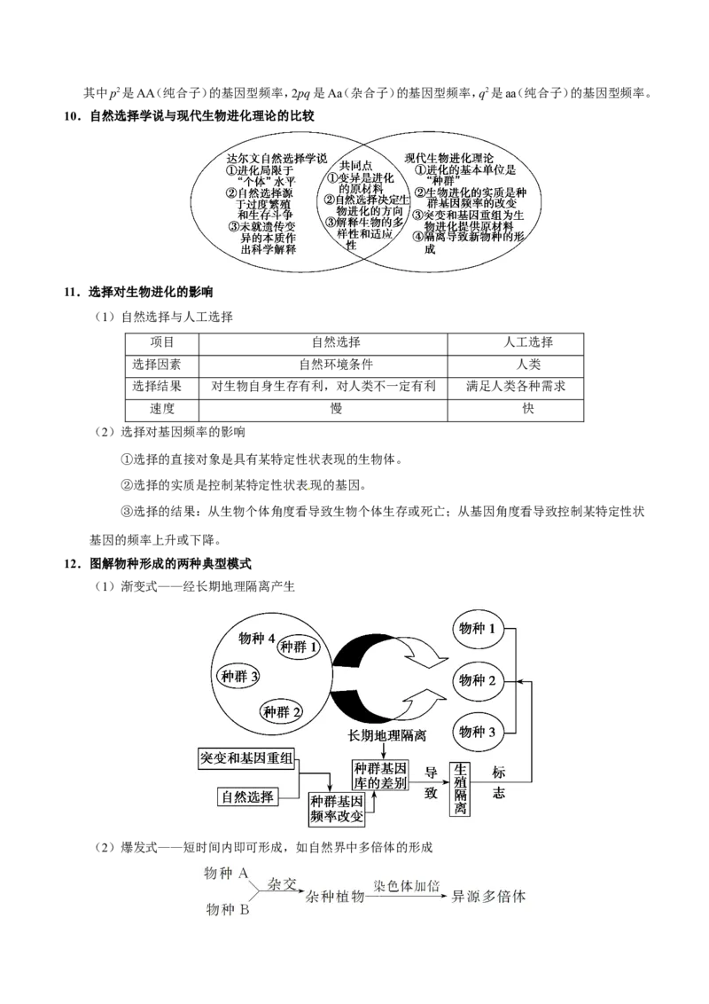 专题07生物的变异与进化-备战2019年高考生物之纠错笔记系列（解析版）_新高考复习资料_2022年新高考复习资料_2022年一轮复习最新版_1.2022年高考生物一轮复习全国通用版