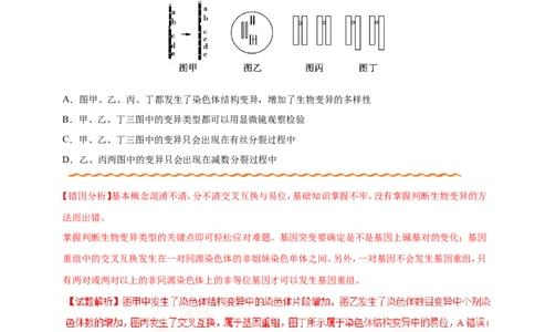 专题07生物的变异与进化-备战2019年高考生物之纠错笔记系列（解析版）_新高考复习资料_2022年新高考复习资料_2022年一轮复习最新版_1.2022年高考生物一轮复习全国通用版
