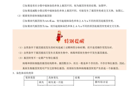 专题07生物的变异与进化-备战2019年高考生物之纠错笔记系列（解析版）_新高考复习资料_2022年新高考复习资料_2022年一轮复习最新版_1.2022年高考生物一轮复习全国通用版