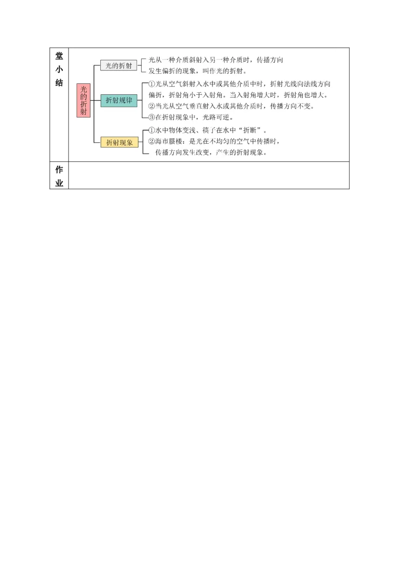 4.4光的折射（教学设计）-（人教版2024）_初物_八年级上下册+九年级全一册物理_八年级物理上册_教学设计（完）