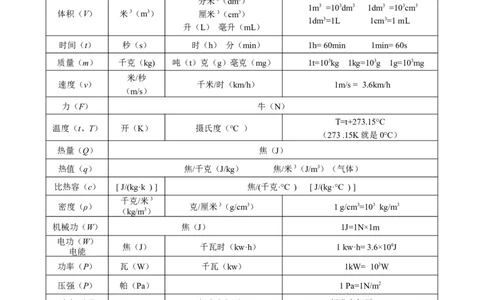 专题02物理量与单位（精选练习）原卷版_8、物理总复习_8.中考物理总复习_2023年中考复习资料_专项复习_课件+练习2023年中考物理核心素养提升