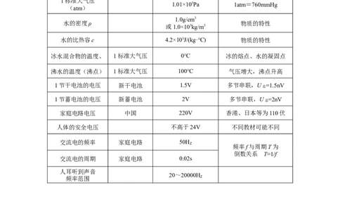 专题02物理量与单位（精选练习）原卷版_8、物理总复习_8.中考物理总复习_2023年中考复习资料_专项复习_课件+练习2023年中考物理核心素养提升