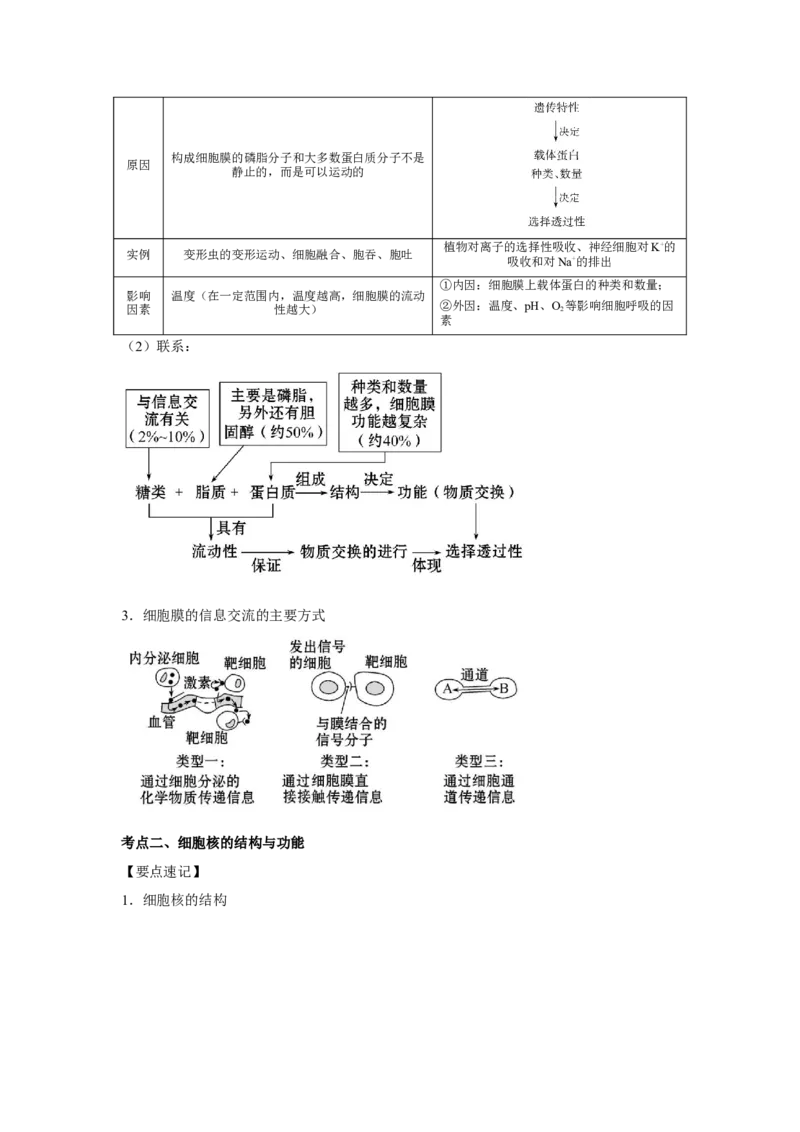 专题04细胞膜与细胞核(教师版)_新高考复习资料_2023年新高考复习资料_二轮复习_增分要点2023高考生物二轮复习专题解读和分层训练291073137