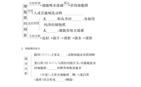 专题04细胞膜与细胞核(教师版)_新高考复习资料_2023年新高考复习资料_二轮复习_增分要点2023高考生物二轮复习专题解读和分层训练291073137