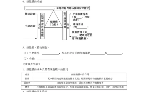 专题04细胞膜与细胞核(教师版)_新高考复习资料_2023年新高考复习资料_二轮复习_增分要点2023高考生物二轮复习专题解读和分层训练291073137