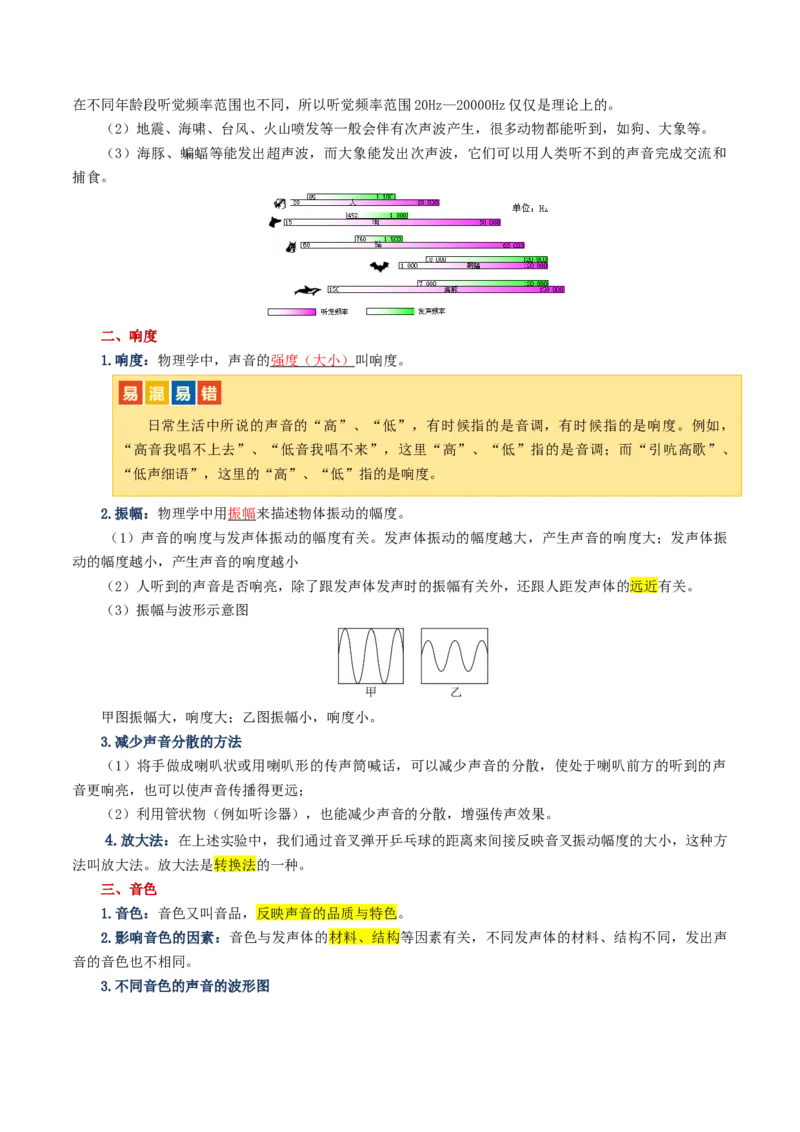 专题01声现象（讲义）（解析版）_8、物理总复习_2024年中考复习资料_一轮复习_课件+讲义+练习2024年中考物理一轮复习讲练测（全国通用）_配套讲义（原卷版+解析版）
