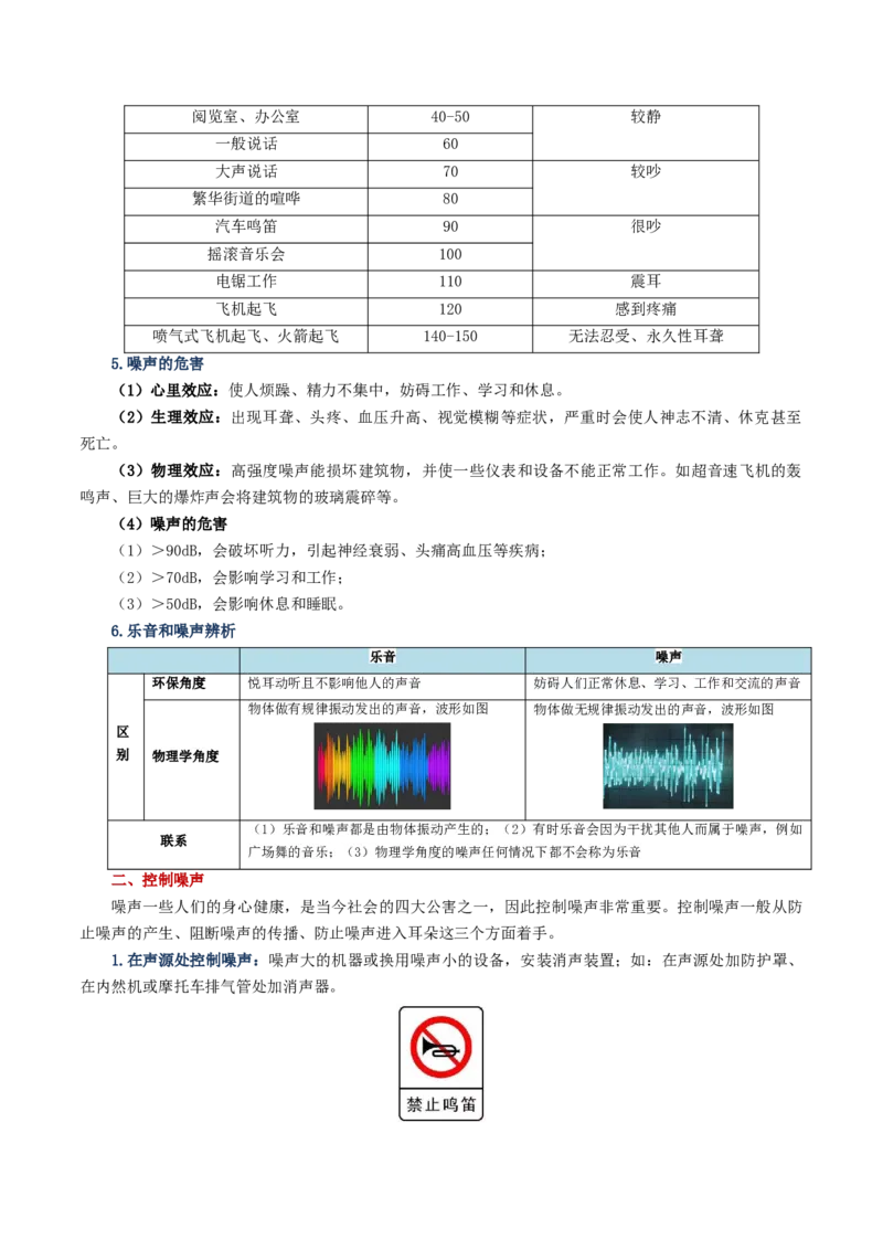 专题01声现象（讲义）（解析版）_8、物理总复习_2024年中考复习资料_一轮复习_课件+讲义+练习2024年中考物理一轮复习讲练测（全国通用）_配套讲义（原卷版+解析版）