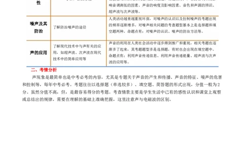 专题01声现象（讲义）（解析版）_8、物理总复习_2024年中考复习资料_一轮复习_课件+讲义+练习2024年中考物理一轮复习讲练测（全国通用）_配套讲义（原卷版+解析版）