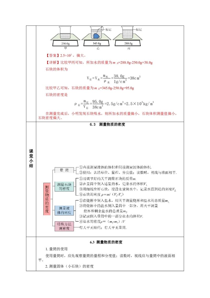 6.3测量物质的密度（教学设计）-（人教版）_初物_八年级上下册+九年级全一册物理_八年级物理上册_老课标资料_教学设计