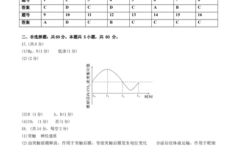 黄金卷01（参考答案）-赢在高考&middot;黄金8卷备战2024年高考生物模拟卷（福建专用）_2024年新高考资料_4.2024高考模拟预测试卷