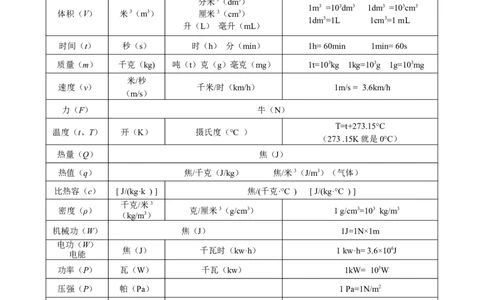 专题02物理量与单位（精选练习）解析版_8、物理总复习_8.中考物理总复习_2023年中考复习资料_专项复习_课件+练习2023年中考物理核心素养提升