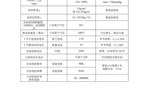 专题02物理量与单位（精选练习）解析版_8、物理总复习_8.中考物理总复习_2023年中考复习资料_专项复习_课件+练习2023年中考物理核心素养提升