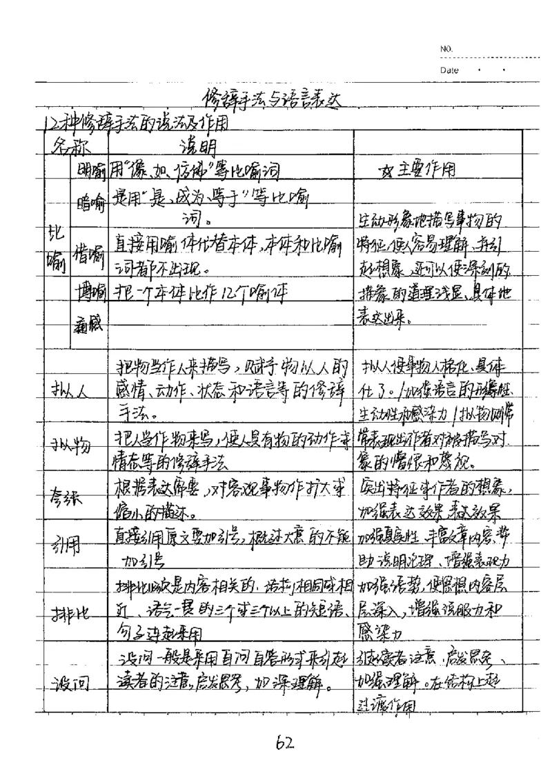 中考状元笔记语文_初中资料