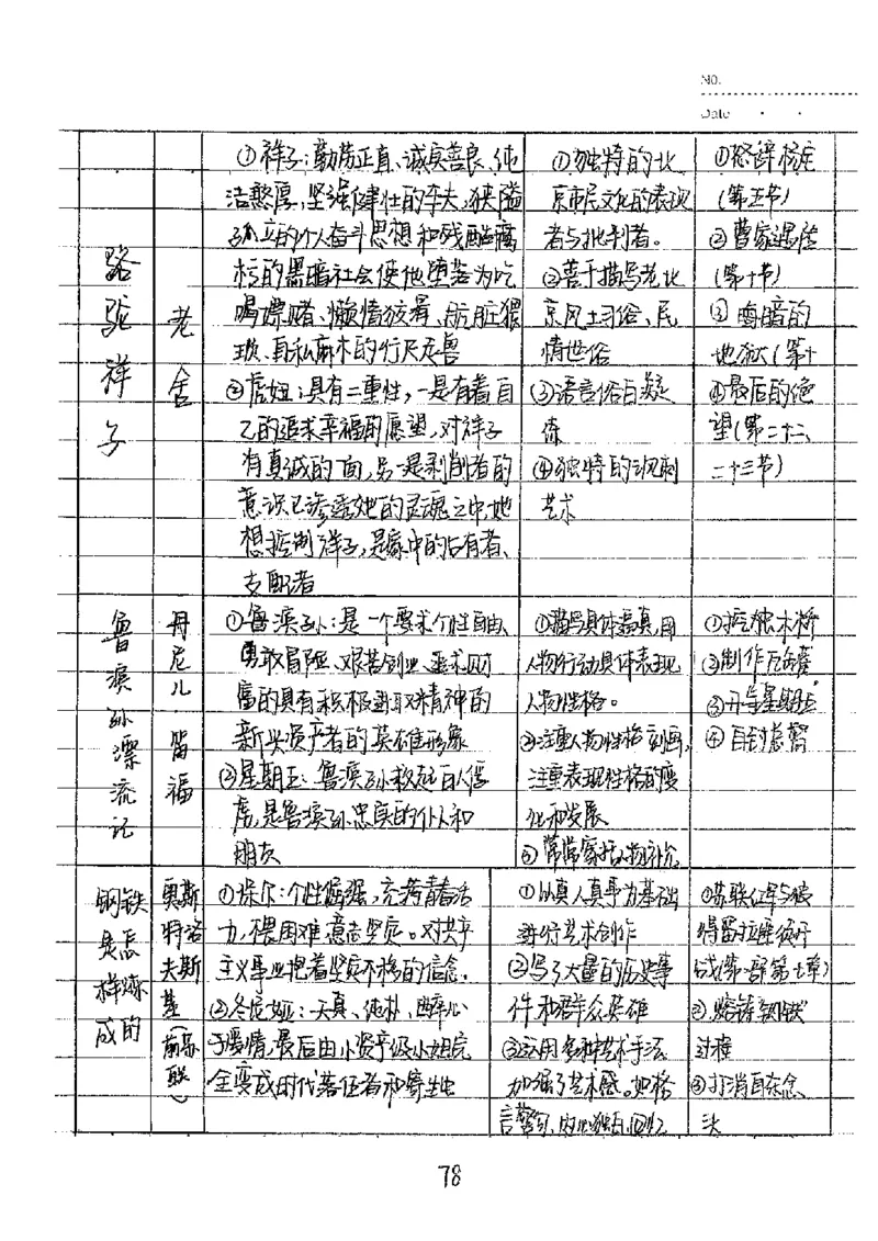 中考状元笔记语文_初中资料