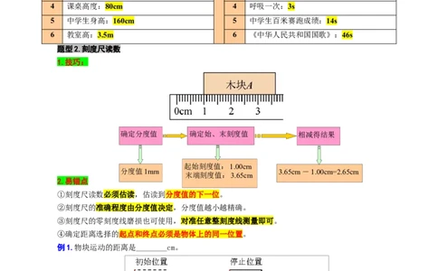 1.&ldquo;测量与运动&rdquo;_8、物理总复习_8.中考物理总复习_2024年中考复习资料_专项复习资料_2024年中考物理复习_重难点突破及题型归类