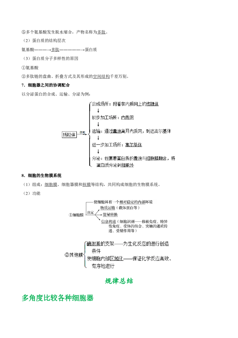 专题01细胞的分子组成和结构-备战2019年高考生物之纠错笔记系列（解析版）_新高考复习资料_2022年新高考复习资料_2022年一轮复习最新版_1.2022年高考生物一轮复习全国通用版