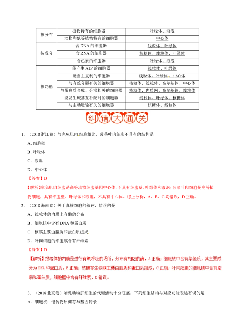 专题01细胞的分子组成和结构-备战2019年高考生物之纠错笔记系列（解析版）_新高考复习资料_2022年新高考复习资料_2022年一轮复习最新版_1.2022年高考生物一轮复习全国通用版