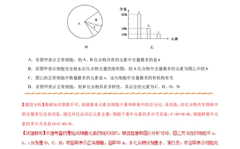 专题01细胞的分子组成和结构-备战2019年高考生物之纠错笔记系列（解析版）_新高考复习资料_2022年新高考复习资料_2022年一轮复习最新版_1.2022年高考生物一轮复习全国通用版
