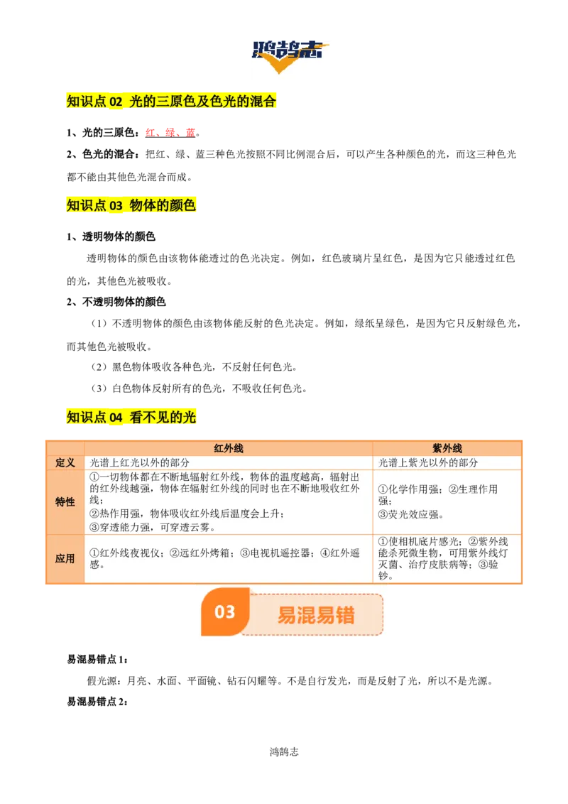 专题02光现象（5大模块知识清单+5个易混易错+3种方法技巧+典例真题精析）（解析版）_8、物理总复习_物理专题复习