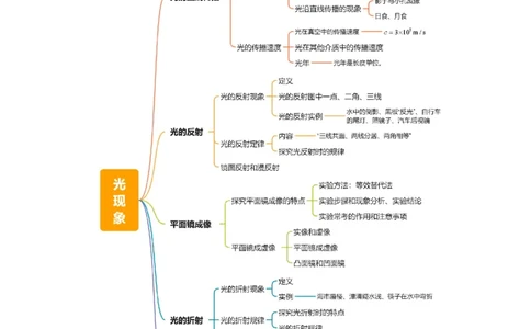 专题02光现象（5大模块知识清单+5个易混易错+3种方法技巧+典例真题精析）（解析版）_8、物理总复习_物理专题复习