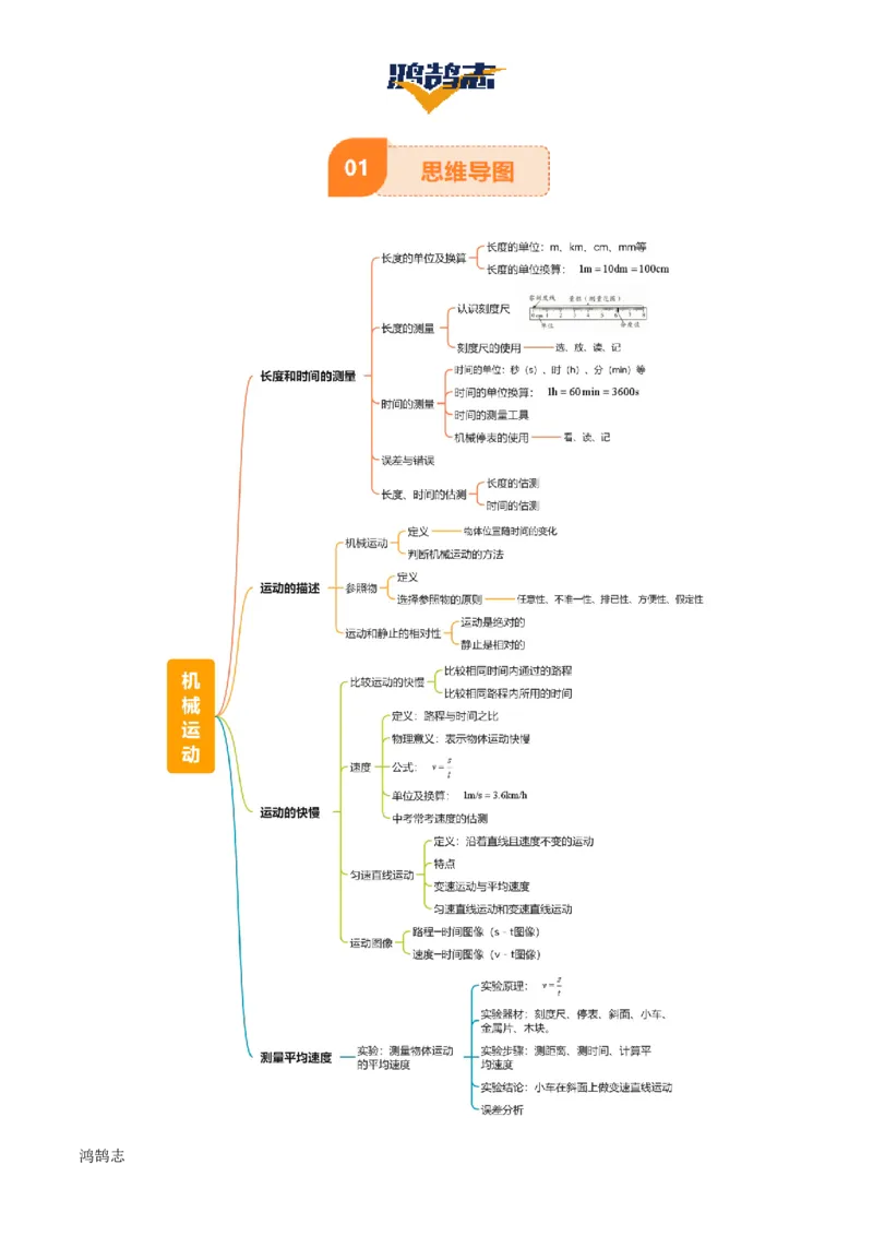 专题06机械运动（4大模块知识清单+5个易混易错+5种方法技巧+典例真题精析）（解析版）_8、物理总复习_物理一轮复习