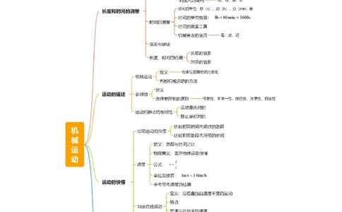 专题06机械运动（4大模块知识清单+5个易混易错+5种方法技巧+典例真题精析）（解析版）_8、物理总复习_物理一轮复习