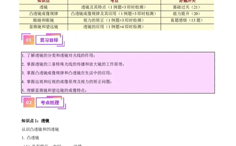 专题03透镜及其应用（原卷版）_8、物理总复习_2024年中考复习资料_一轮复习_完备战2024年中考物理一轮复习考点帮（全国通用）