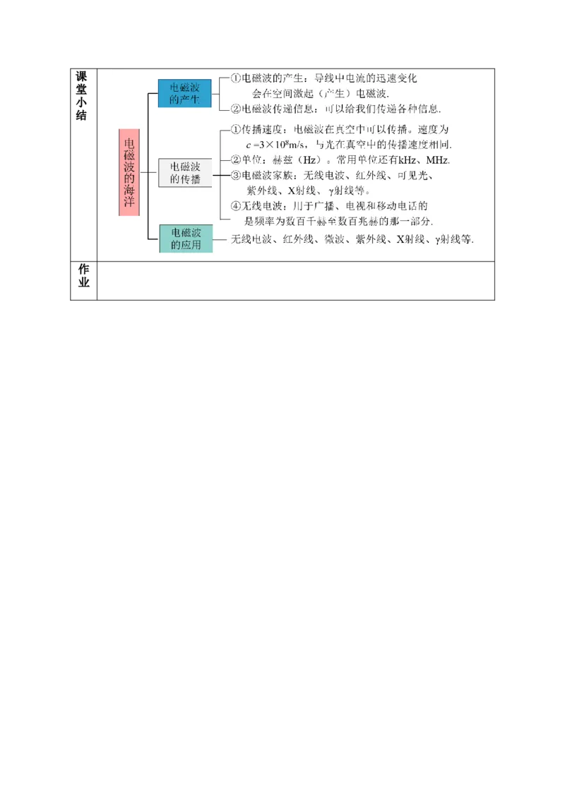 21.2电磁波的海洋（教学设计）-（人教版）_初物_八年级上下册+九年级全一册物理_九年级物理全一册_教学设计