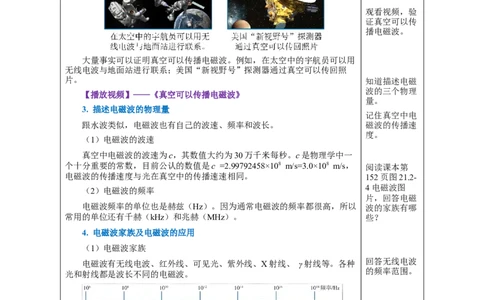 21.2电磁波的海洋（教学设计）-（人教版）_初物_八年级上下册+九年级全一册物理_九年级物理全一册_教学设计