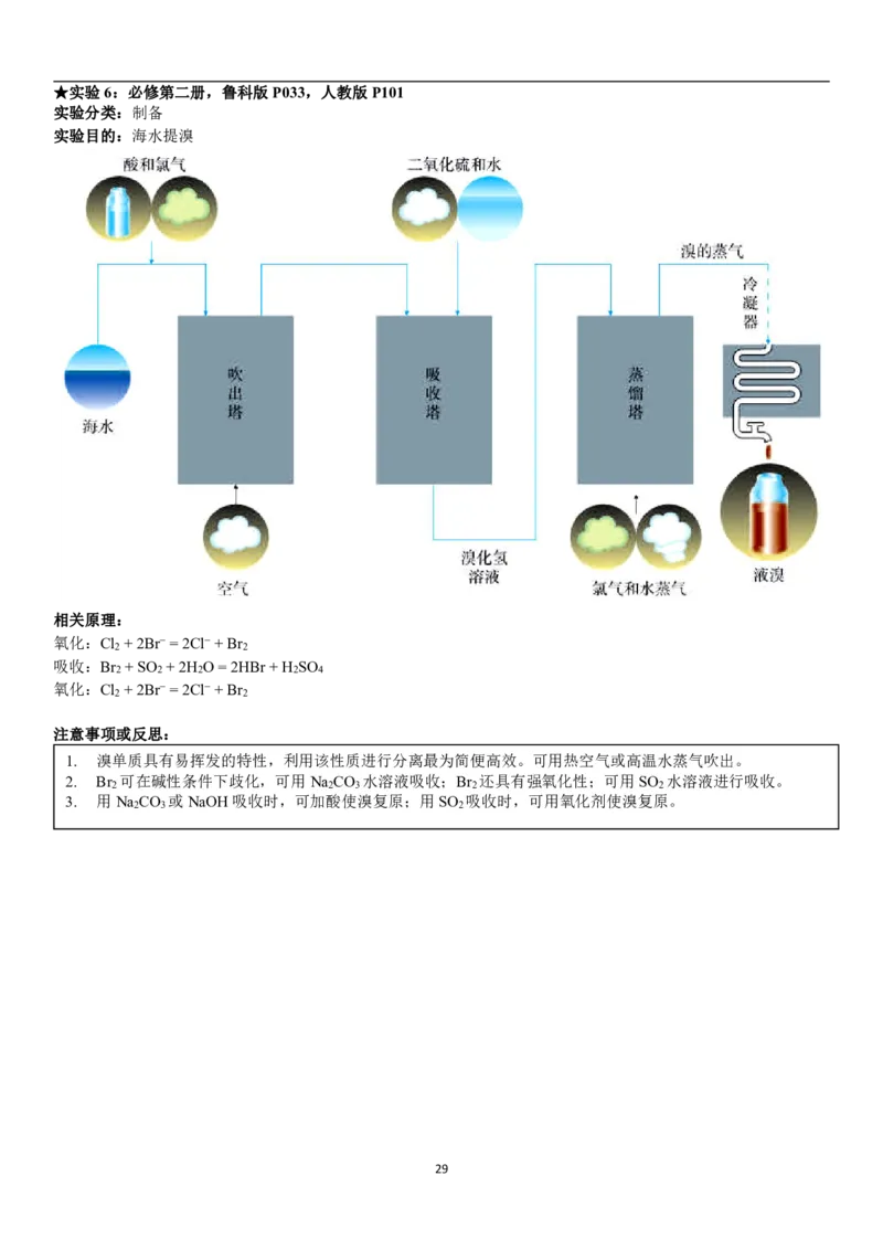 人大附中高三化学二轮专题复习一本全_8.❤北京人大附中内部资料_5.人大附中高中化学讲义全集（全）