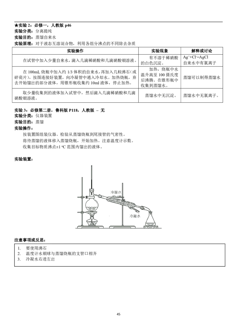 人大附中高三化学二轮专题复习一本全_8.❤北京人大附中内部资料_5.人大附中高中化学讲义全集（全）