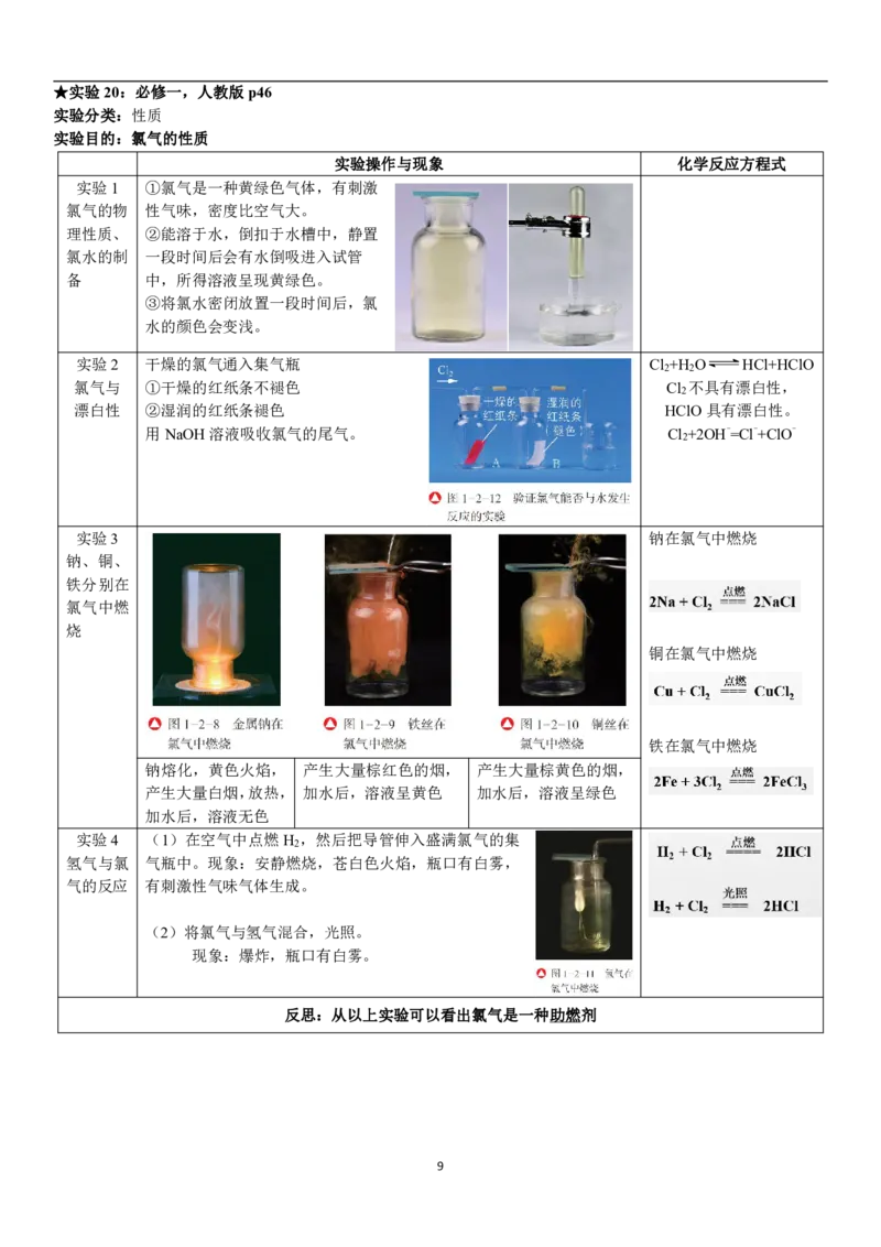 人大附中高三化学二轮专题复习一本全_8.❤北京人大附中内部资料_5.人大附中高中化学讲义全集（全）