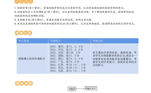 第6讲细胞质和生物膜系统（讲义）（学生版）_2024年新高考资料_1.2024一轮复习_2024年高考生物一轮复习讲练测（新教材新高考）