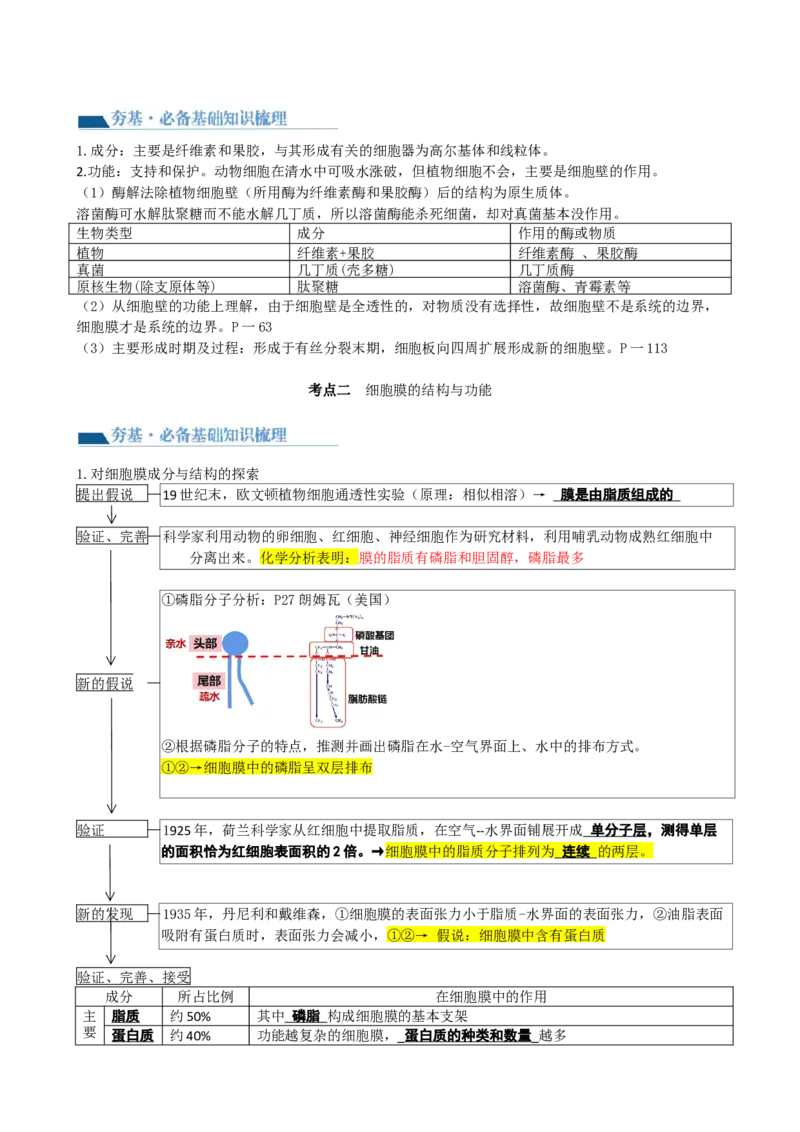 第5讲细胞膜和细胞核（讲义）（学生版）_2024年新高考资料_1.2024一轮复习_2024年高考生物一轮复习讲练测（新教材新高考）