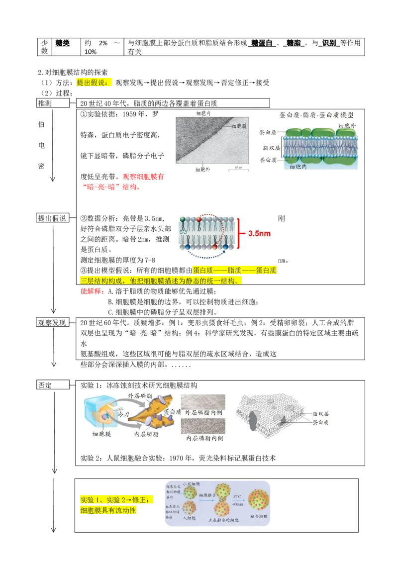 第5讲细胞膜和细胞核（讲义）（学生版）_2024年新高考资料_1.2024一轮复习_2024年高考生物一轮复习讲练测（新教材新高考）