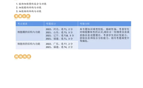 第5讲细胞膜和细胞核（讲义）（学生版）_2024年新高考资料_1.2024一轮复习_2024年高考生物一轮复习讲练测（新教材新高考）