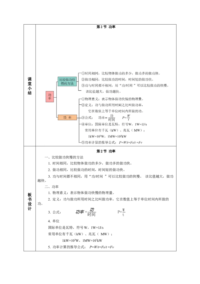 11.2功率（教学设计）-（人教版）_初物_八年级上下册+九年级全一册物理_八年级物理下册_老课标资料_教学设计