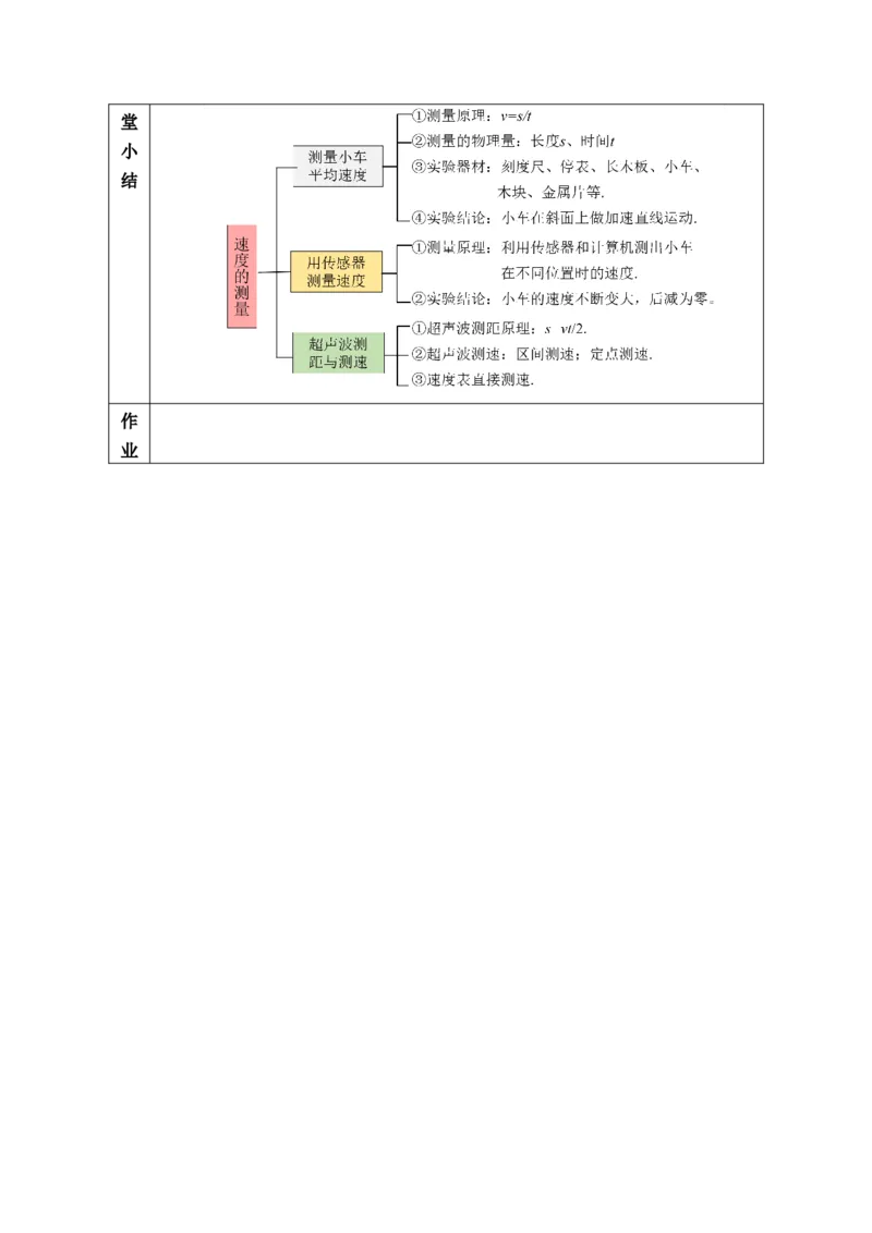 1.4速度的测量（教学设计）-（人教版2024）_初物_八年级上下册+九年级全一册物理_八年级物理上册_教学设计（完）