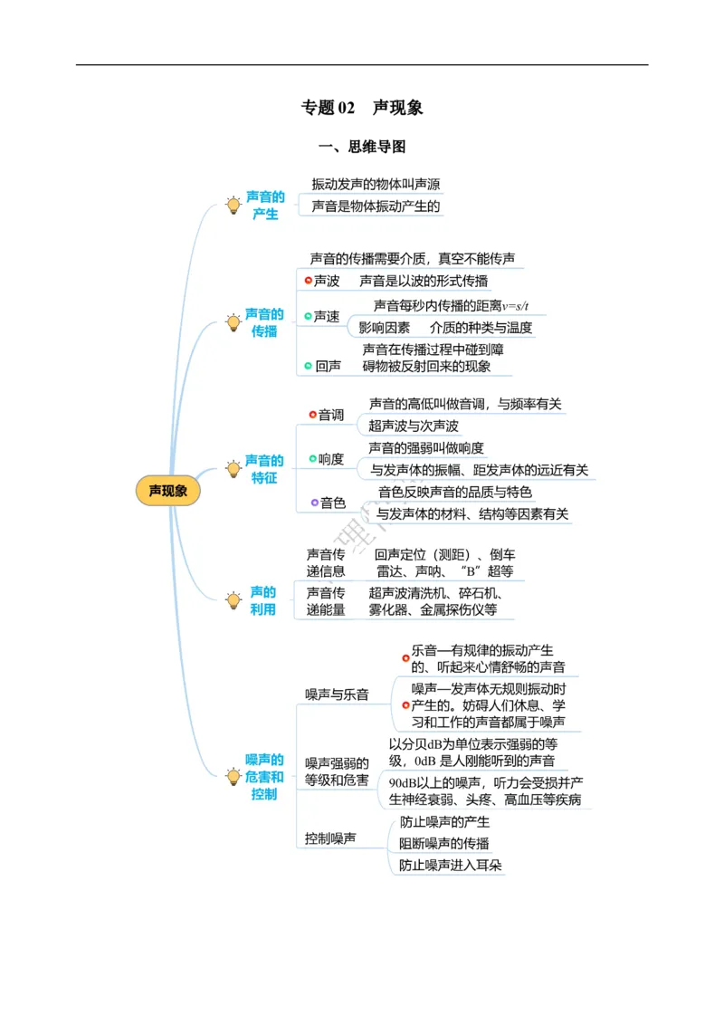 专题02声现象（知识梳理典例练习）学生版）_8、物理总复习_8.中考物理总复习_2024年中考复习资料_一轮复习资料_完2024年中考物理一轮复习课件+练习_配套练习